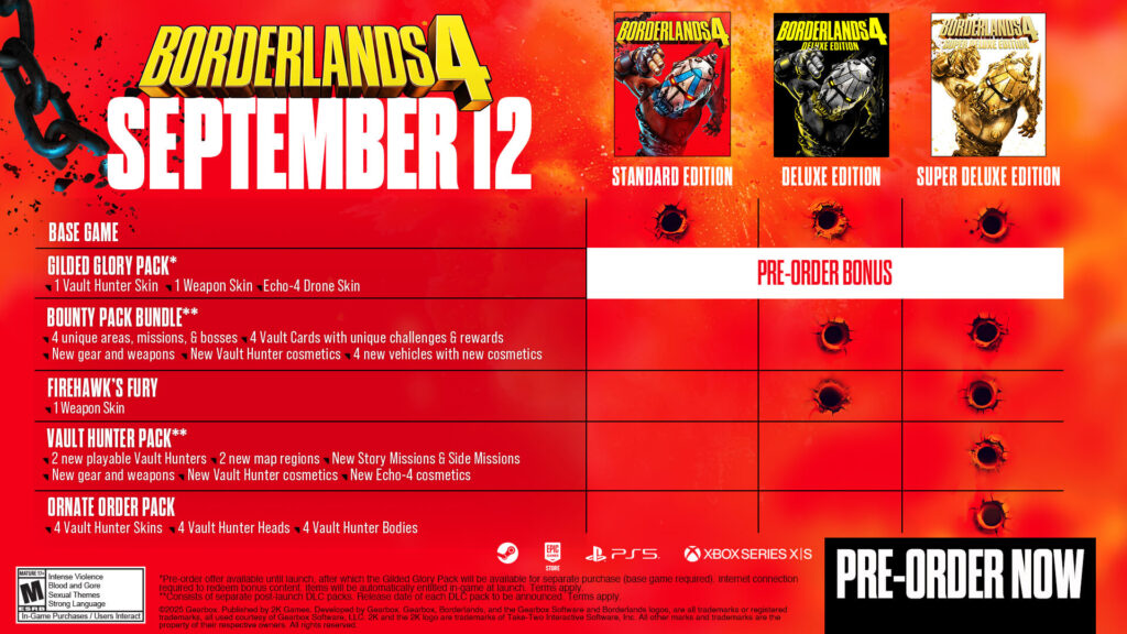 Comparison table for Borderlands 4 pre-order editions, showing the contents of the Standard, Deluxe, and Super Deluxe versions.