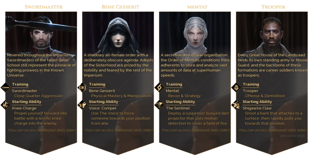 The four Mentor choices in Dune: Awakening: Swordmaster, Bene Gesserit, Mentat, and Trooper.
