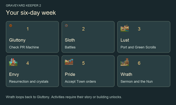 Wochenkalender – Spielgrafik
